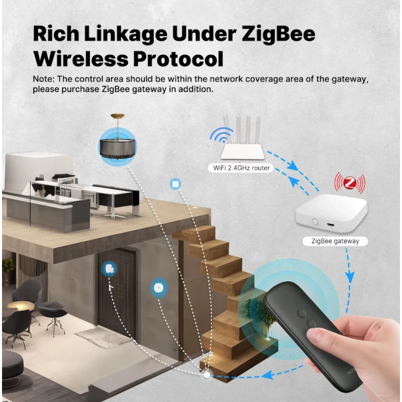 Moes - Tuya 4-button Zigbee remote control with 12 scenarios
