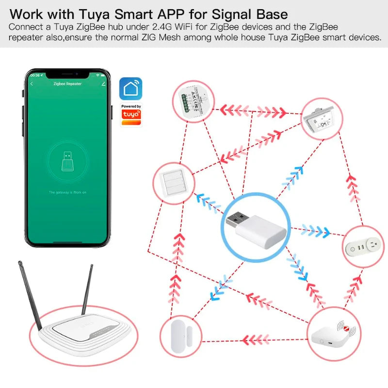 Moes - Zigbee Tuya signal repeater (Smart Life and Zigbee2Mqtt)