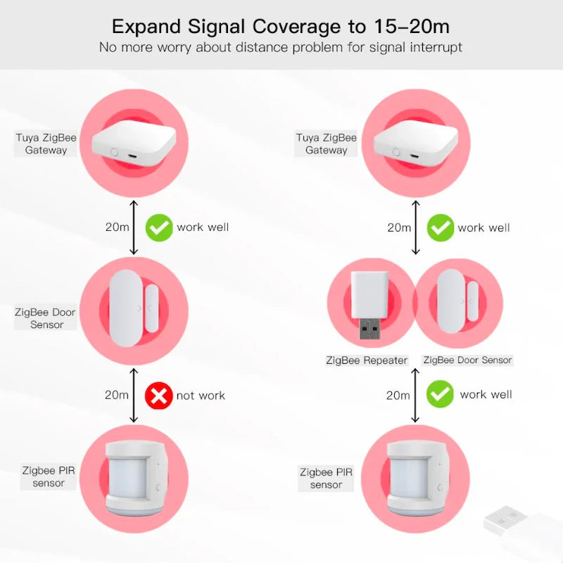 Moes - Zigbee Tuya signal repeater (Smart Life and Zigbee2Mqtt)