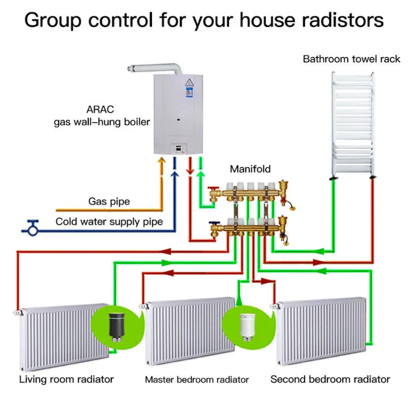 Moes - Zigbee 3.0 radiator valve Tuya - BRT-100-TRV Black
