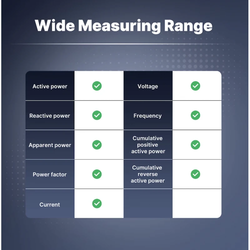 Moes - Zigbee module Tuya, single-phase energy monitoring
