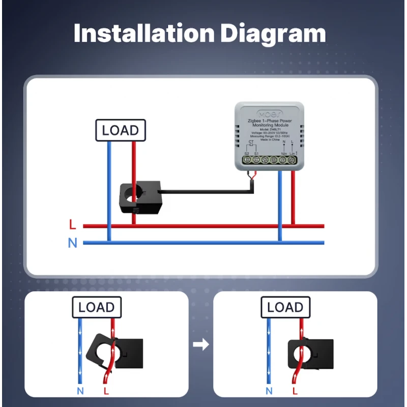 Moes - Zigbee module Tuya, single-phase energy monitoring