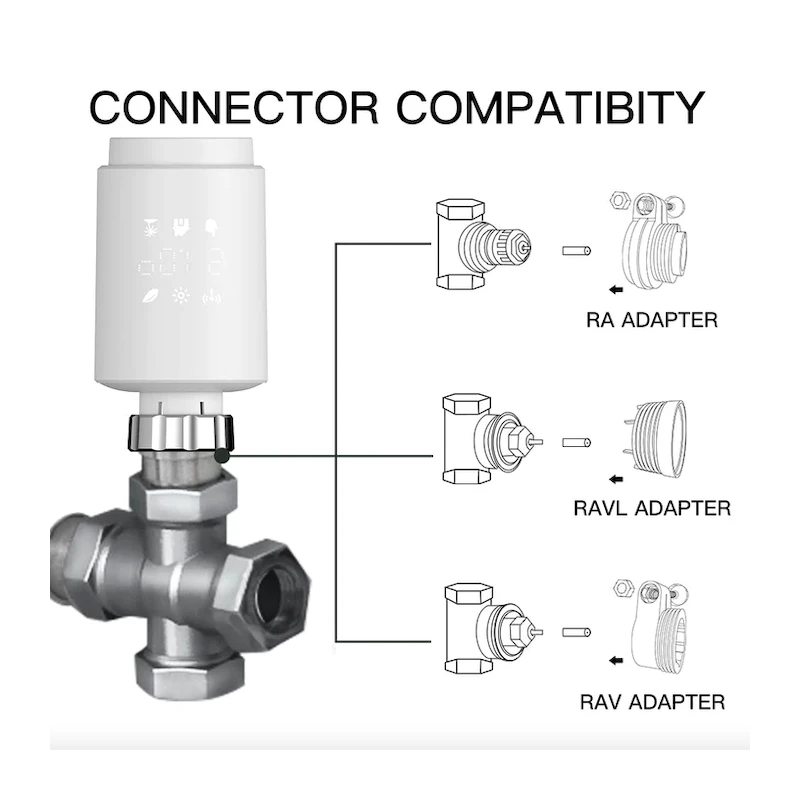 Moes - Zigbee radiator valve Tuya - ZTRV-ZX-TV02-EN