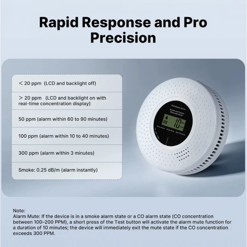 Moes - Zigbee smoke and carbon monoxide detector