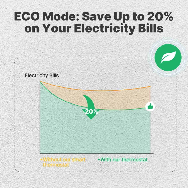 Moes - Zigbee thermostat for electric heating (white)