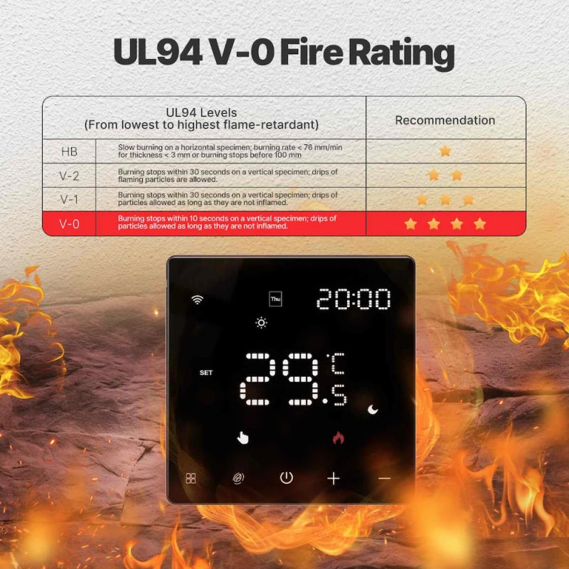 Moes - Zigbee thermostat for electric heating (white)