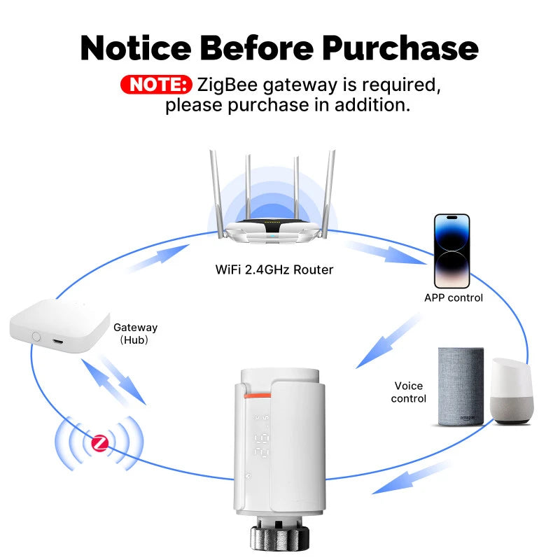 Moes - Zigbee Thermostatic Valve Tuya Smart Life ZTRV-S01