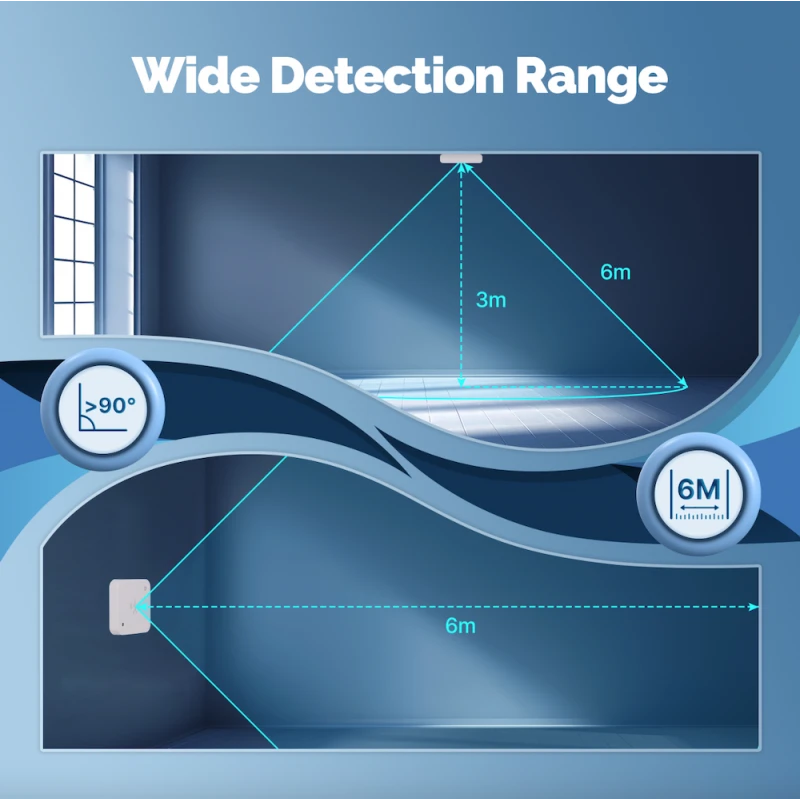 Moes - Zigbee Tuya human presence detector + luminosity USB 5V