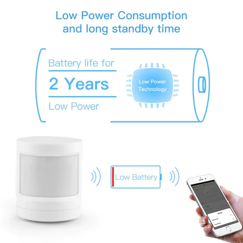 Moes - Zigbee Tuya motion detector + Rotating bracket ZSS-X-PIR-C