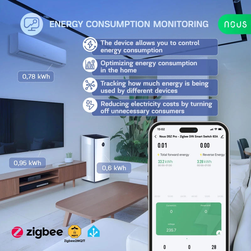 Nous - 63A Zigbee DIN Rail Module + consumption meter D5Z