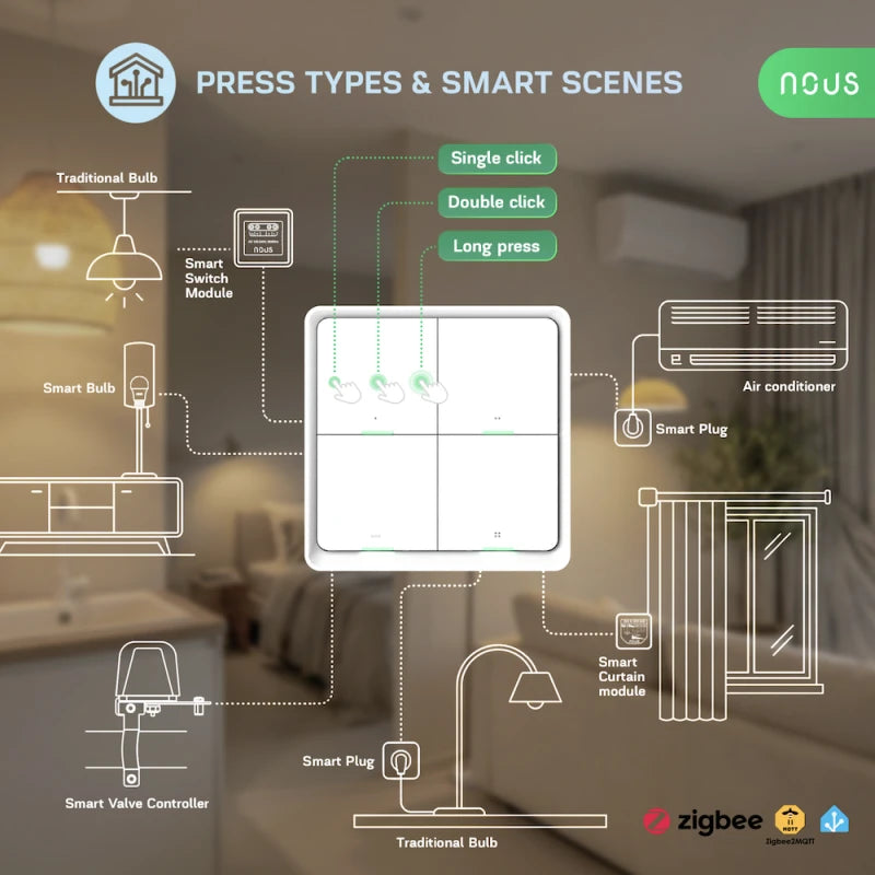 Nous C1 - Zigbee Tuya 4-button switch compatible Zigbee2Mqtt, Home Assistant and Smart Life