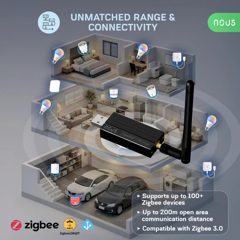NOUS E16 - Zigbee, Matter Thread and Bluetooth USB dongle