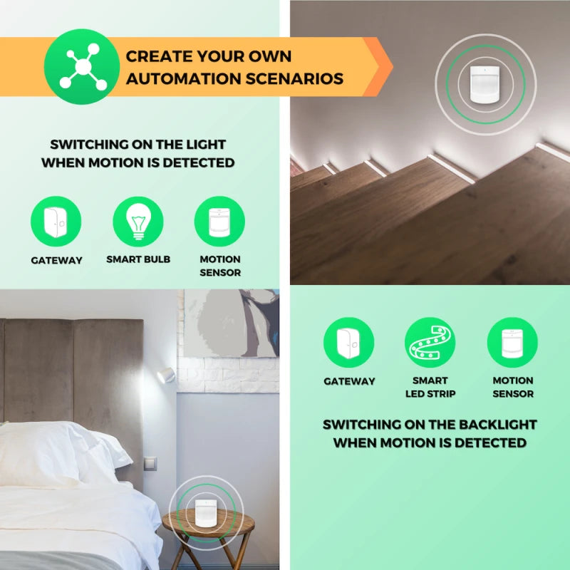 Nous - Zigbee 3.0 PIR Motion Detector Nous E2