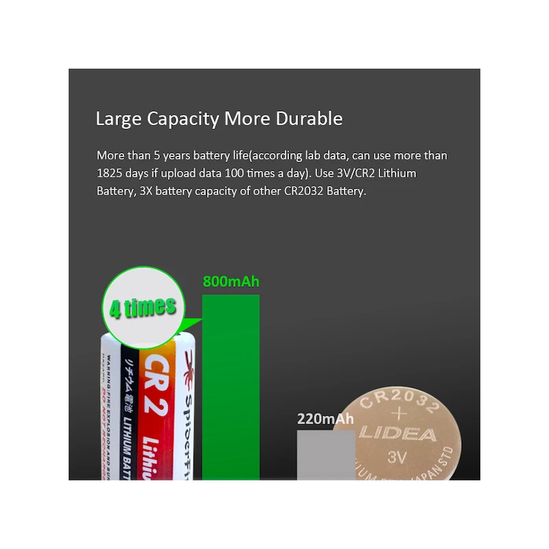 Nous - Zigbee 3.0 PIR Motion Detector Nous E2