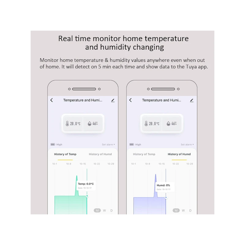 Nous - Zigbee 3.0 Smart Humidity & Temperature Sensor E5
