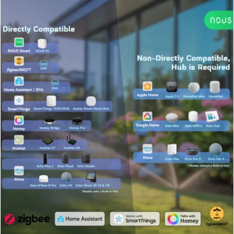 Nous - Tuya Smart Life Zigbee sprinkler + consumption meter L14