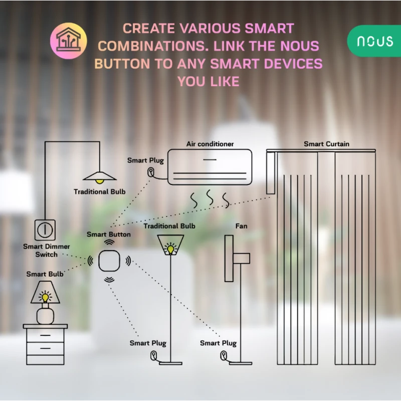 Nous - Zigbee Tuya Smart Button LZ4