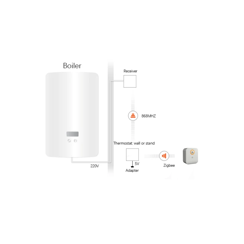 Owon - Boiler Thermostat Zigbee 3.0 (Touch Screen, 5 or 12V)