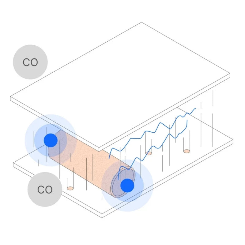 Sensereo MSC-1 - Matter Thread Smoke and CO detector EN14604, EN50291 (HomeKit, Home Assistant, SmartThings)