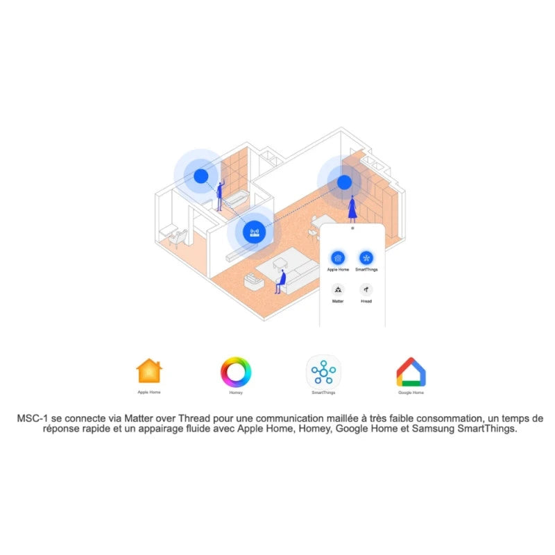 Sensereo MSC-1 - Matter Thread Smoke and CO detector EN14604, EN50291 (HomeKit, Home Assistant, SmartThings)
