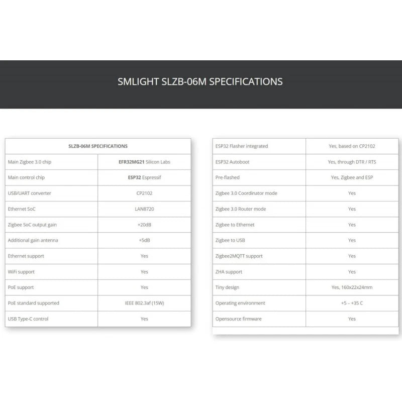 Smlight - Dongle USB Ethernet POE Zigbee 3.0 EFR32MG21 SLZB-06M (Zigbee2mqtt et ZHA)