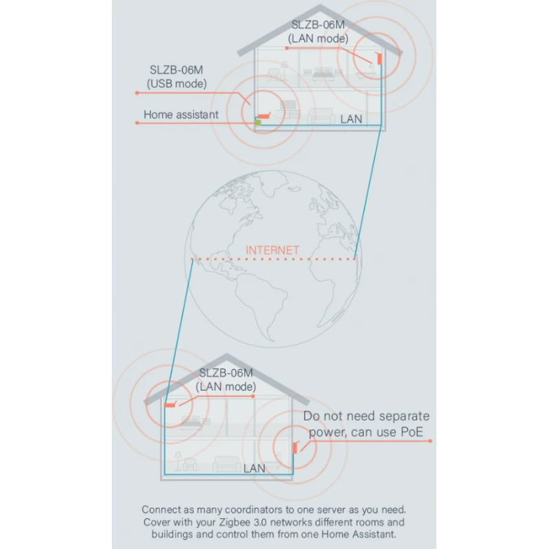 Smlight - Dongle USB Ethernet POE Zigbee 3.0 EFR32MG26 SLZB-06MG26