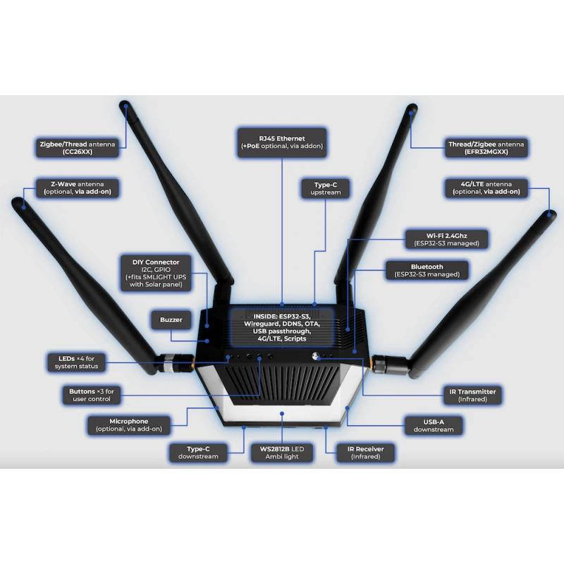 Smlight Slzb Ultima 3 - Zigbee and Matter Thread Smart Hub Ethernet