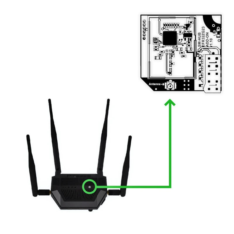 Smlight – Z-Wave 800 -pitkän kantaman moduuli SMHUB-keskittimeen