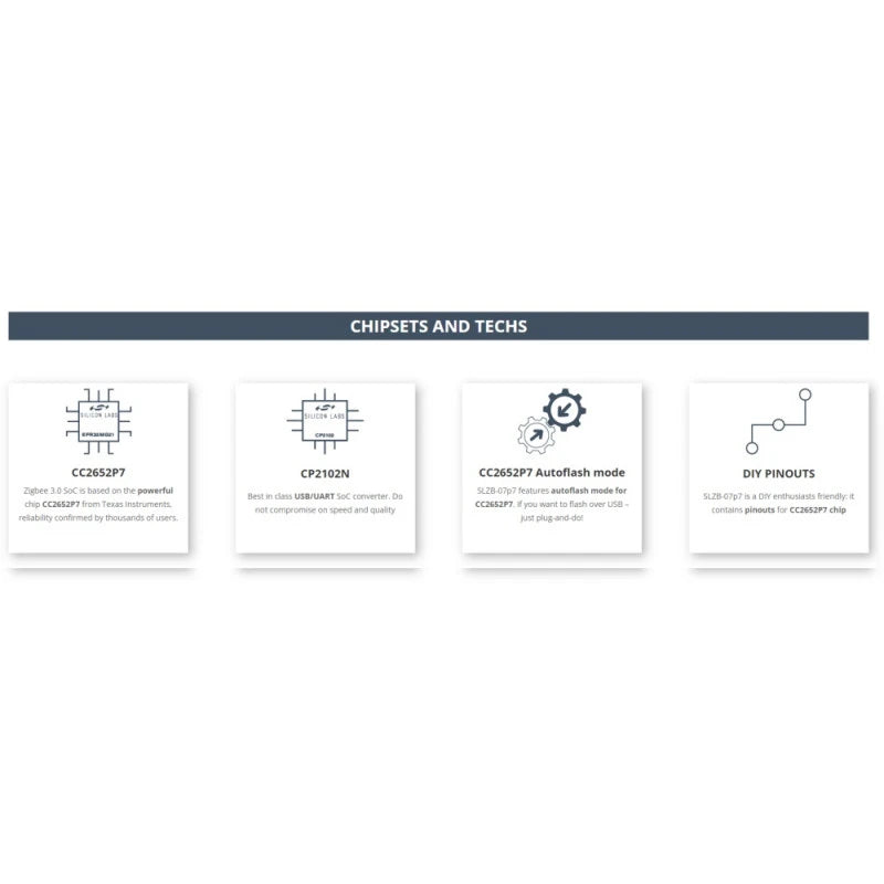 Smlight - Zigbee USB Dongle + 3dB Antenna CC2652P7 SoC (Zigbee2mqtt)