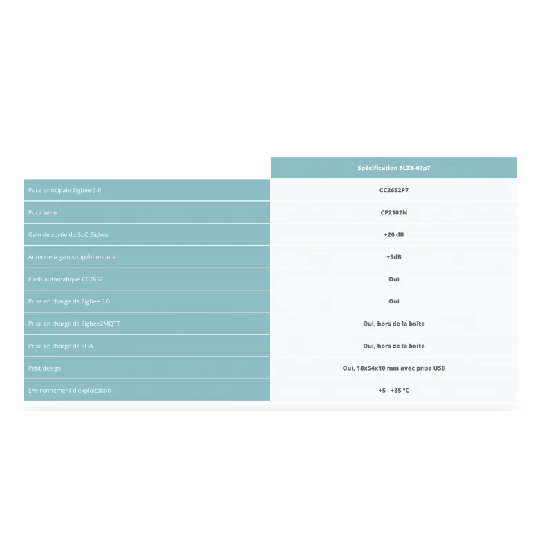Smlight - Zigbee USB Dongle + 3dB Antenna CC2652P7 SoC (Zigbee2mqtt)