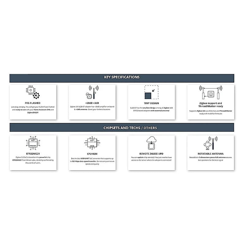 Smlight - Zigbee USB Dongle EFR32MG21 + 3dB Antenna SLZB-07