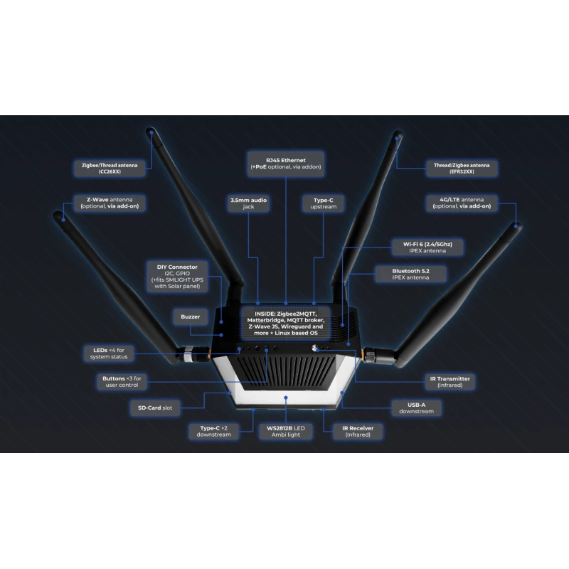 Smlight - Zigbee, Thread, Wi-Fi, Bluetooth Smart Hub SMHUB ESSENTIALS