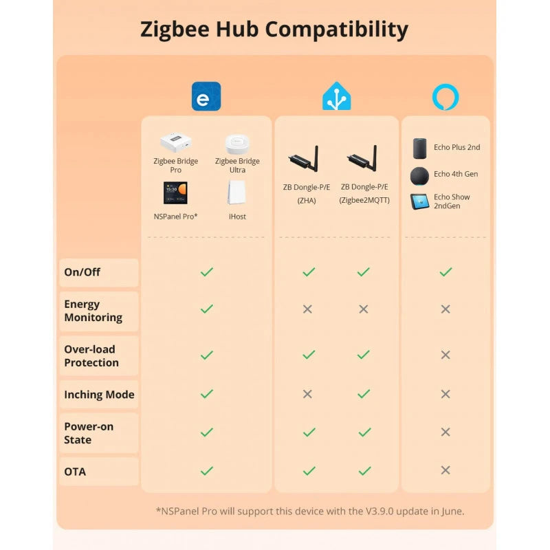 Sonoff - 16A Zigbee Plug with Power meter S60ZBTPF