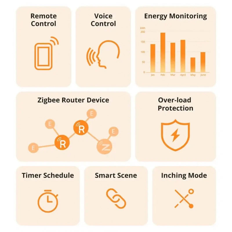 Sonoff - 16A Zigbee Plug with Power meter S60ZBTPF