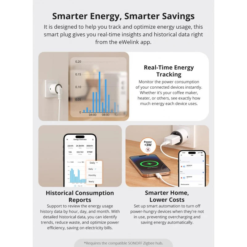 Sonoff - 16A Zigbee Plug with Power meter S60ZBTPF
