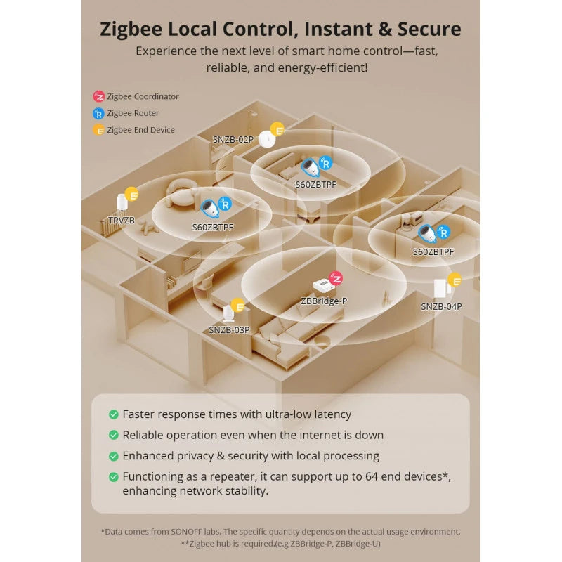 Sonoff - 16A Zigbee Plug with Power meter S60ZBTPF