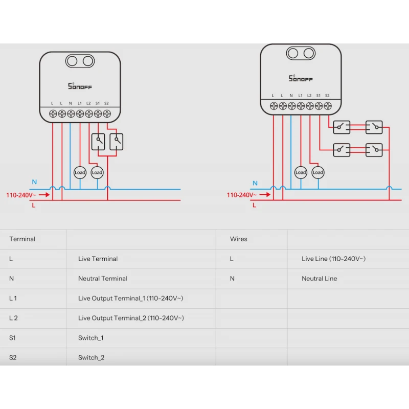 Sonoff - 2-channel Matter Over Wifi switch module MINI-2GS