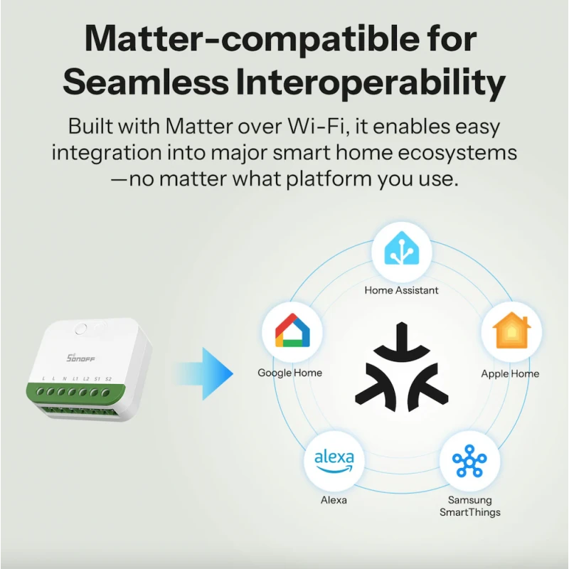 Sonoff - 2-channel Matter Over Wifi switch module MINI-2GS
