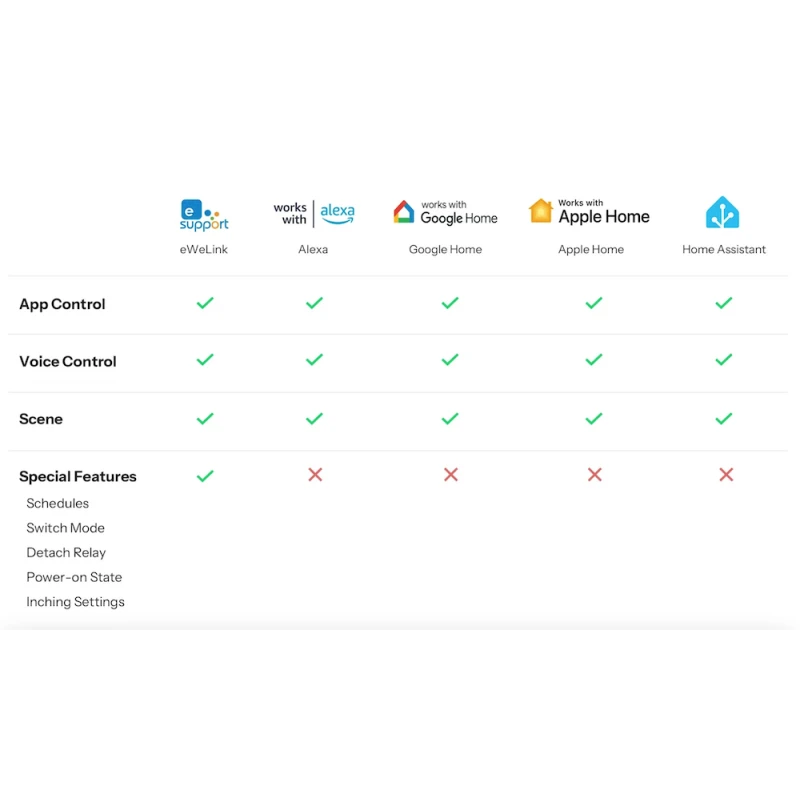 Sonoff - 2-channel Zigbee switch + MINI DUO signal amplifier MINI-ZB2GS