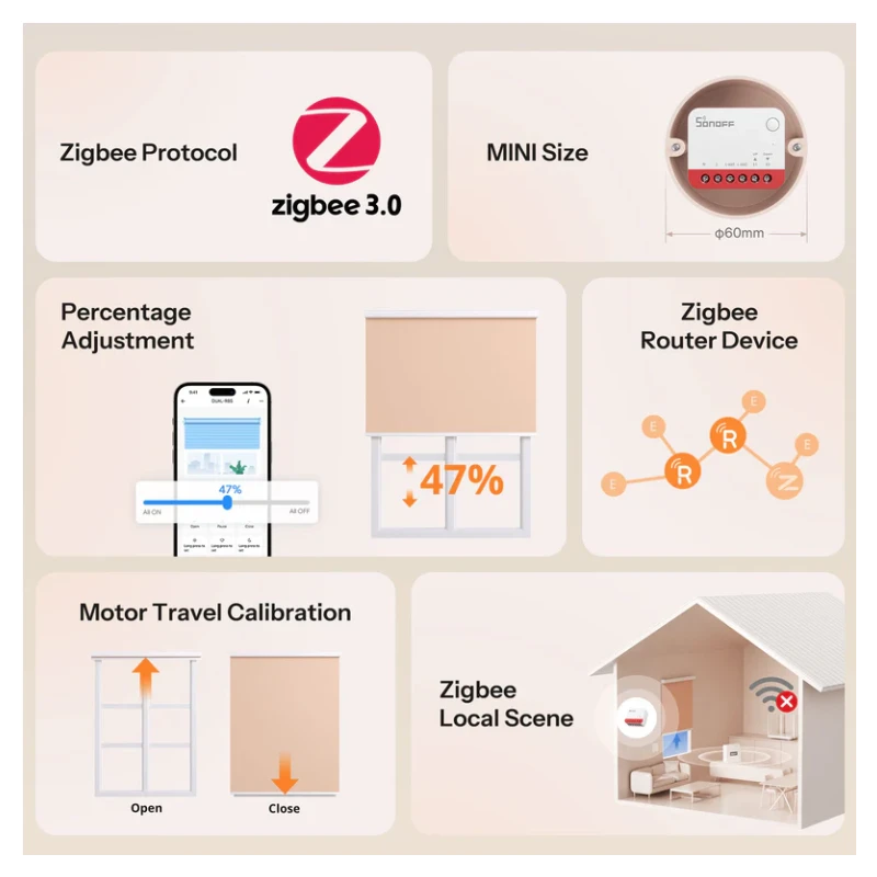Sonoff - 4x Zigbee Roller Shutter Modules MINI-ZRBS-4-PACK