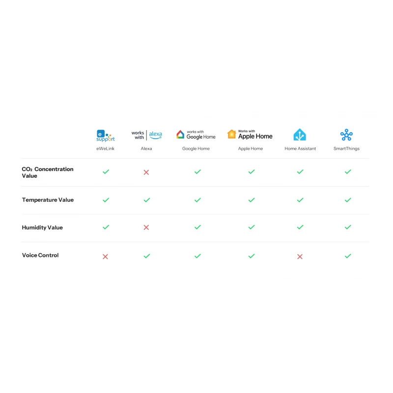 Sonoff - Matter Wi-Fi Air quality and CO2 monitor with display AirGuard SAWF-08P