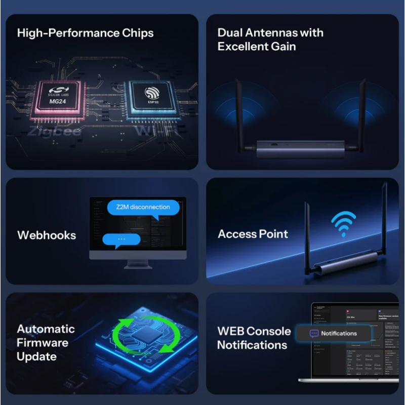 Sonoff - Max Zigbee/Thread Ethernet PoE Dongle-M