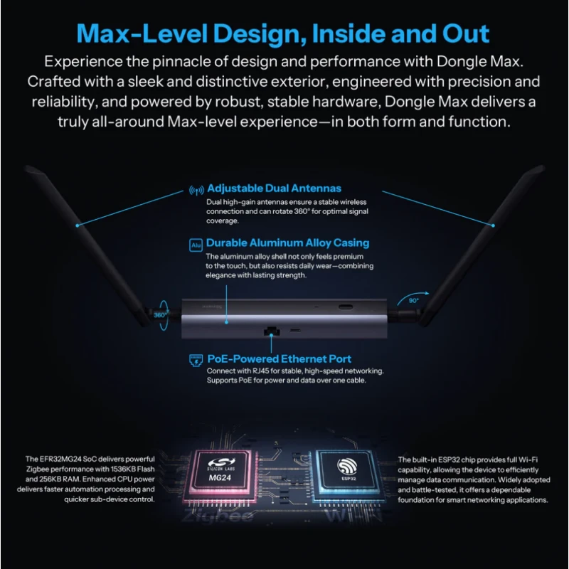 Sonoff - Max Zigbee/Thread Ethernet PoE Dongle-M