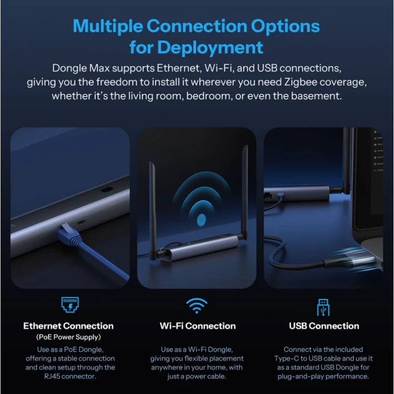 Sonoff - Max Zigbee/Thread Ethernet PoE Dongle-M