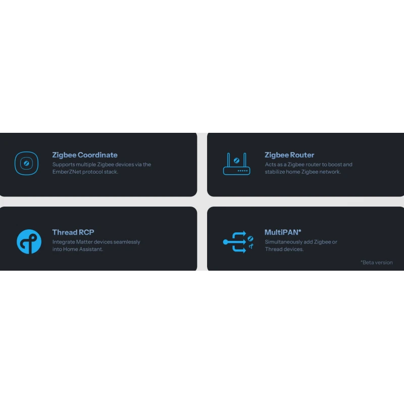 Sonoff - Max Zigbee/Thread Ethernet PoE Dongle-M