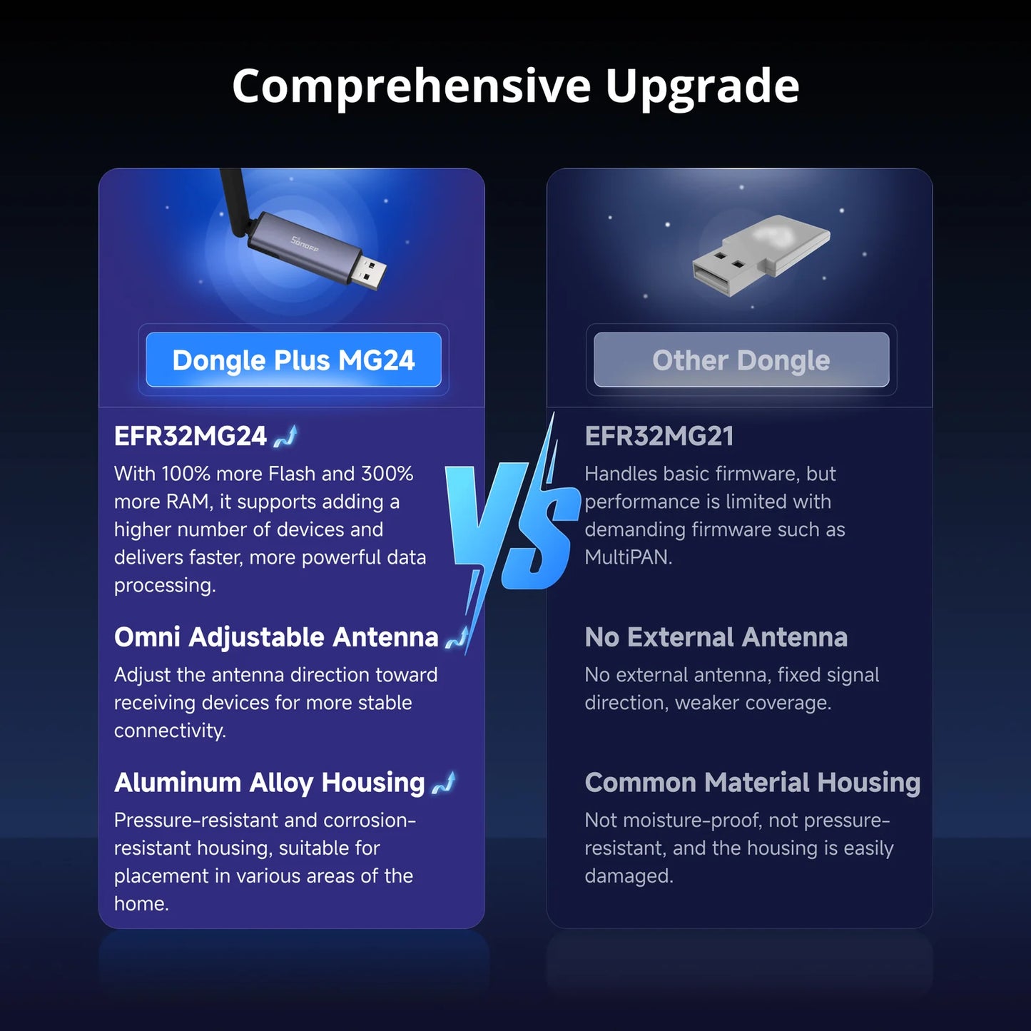 Sonoff - Dongle Zigbee 3.0 EFR32MG24 compatible Zigbee2mqtt (DONGLE-PMG24)