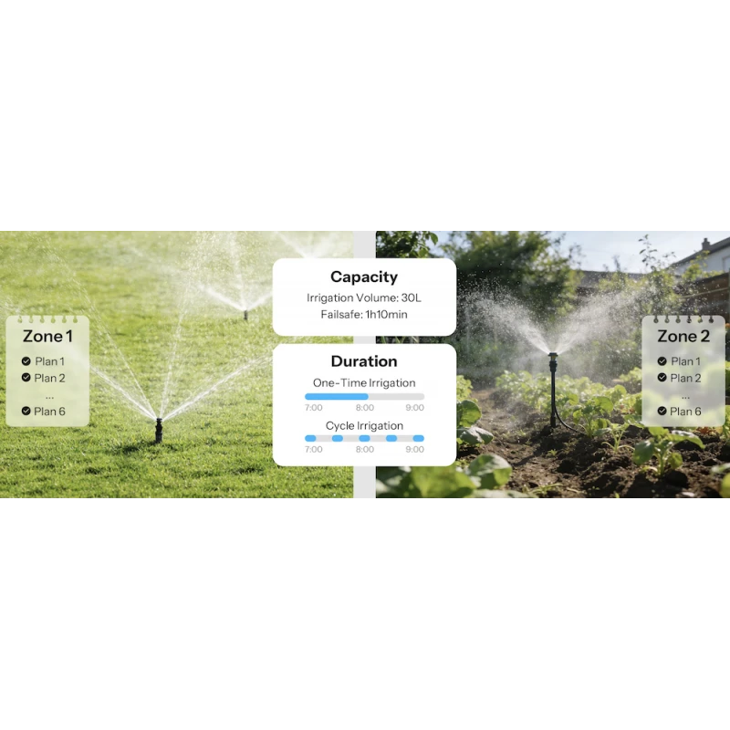 Sonoff Hydro DUO - Dual Zigbee 3.0 + BLE Water Sprinkler + water meter
