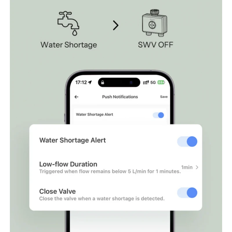 Sonoff Hydro DUO - Dual Zigbee 3.0 + BLE Water Sprinkler + water meter