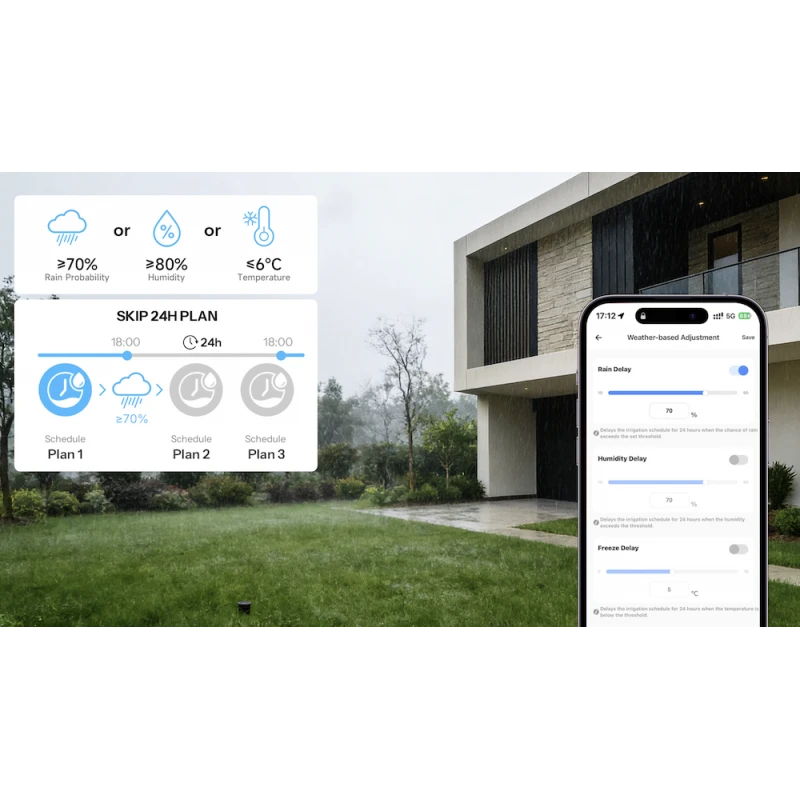 Sonoff Hydro DUO - Dual Zigbee 3.0 + BLE Water Sprinkler + water meter