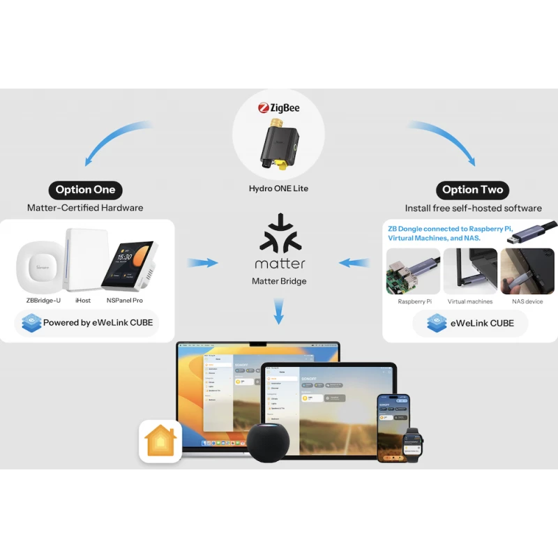 Sonoff Hydro ONE Lite - Zigbee + BLE water sprinkler (without water consumption monitoring)